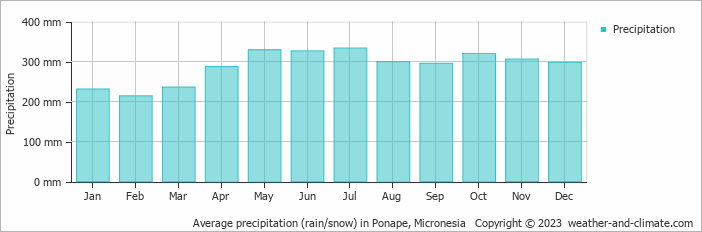 micronesia