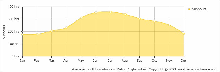 kabul afghanistan 2011. 2011 Kabul, Afghanistan