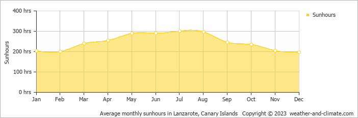 Canary+islands+weather
