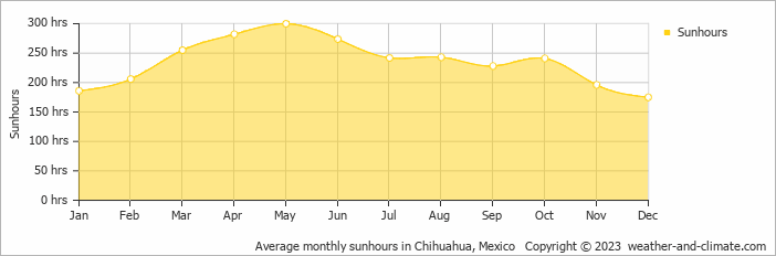 creel chihuahua mexico. Chihuahua+mexico+weather